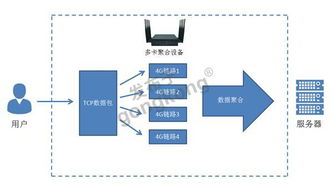 小草科技4G多卡聚合智能融合通信设备 技术创新赋能高效通信新时代